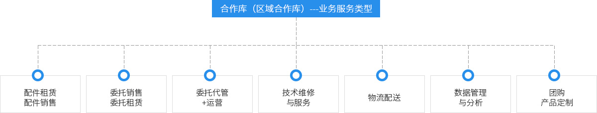 我们提供的服务